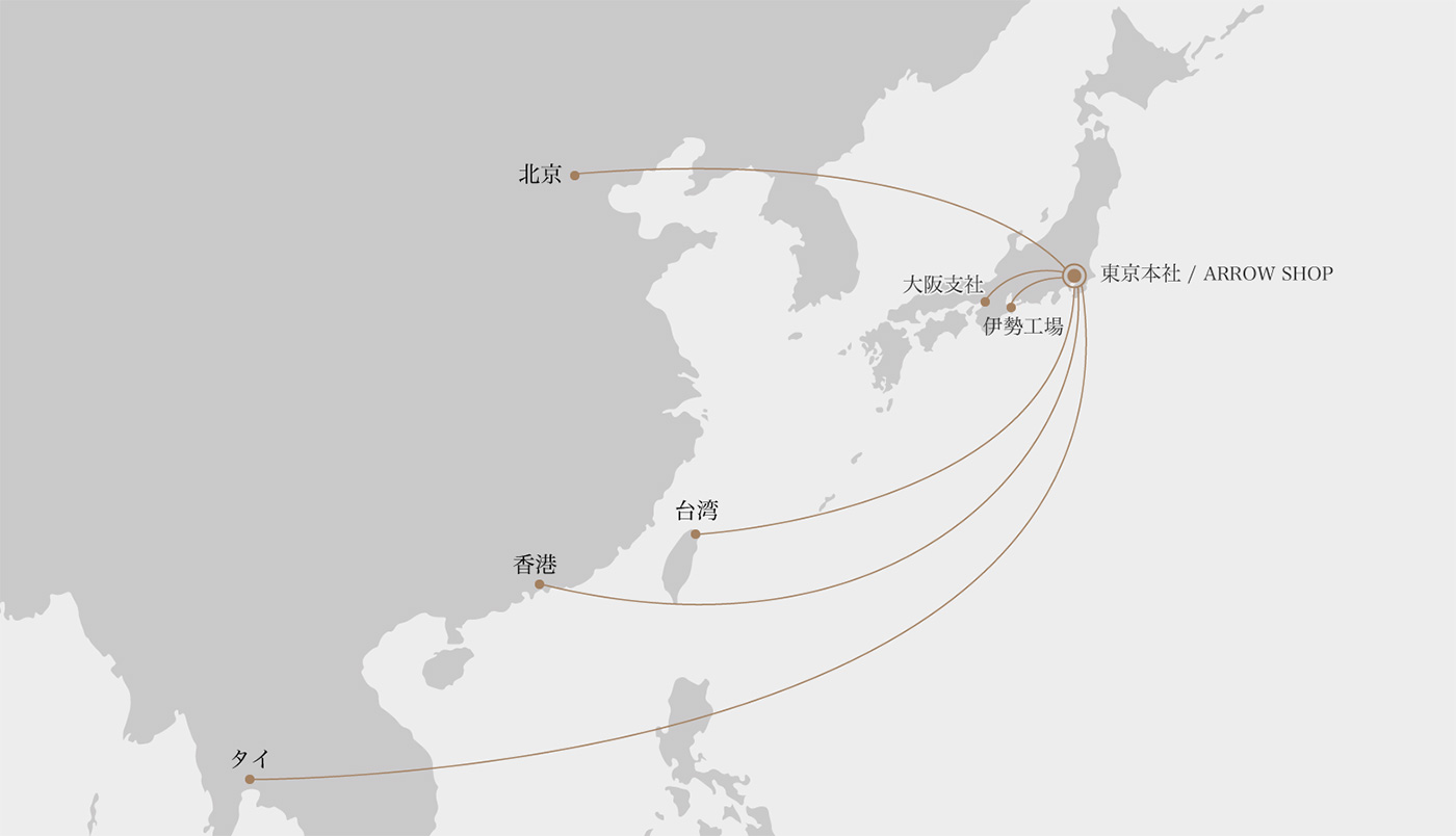 国内外のネットワーク